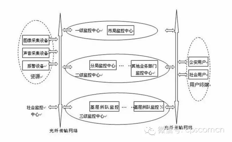 录像监控软件有哪些_免费监控录像软件_监控视频录制软件