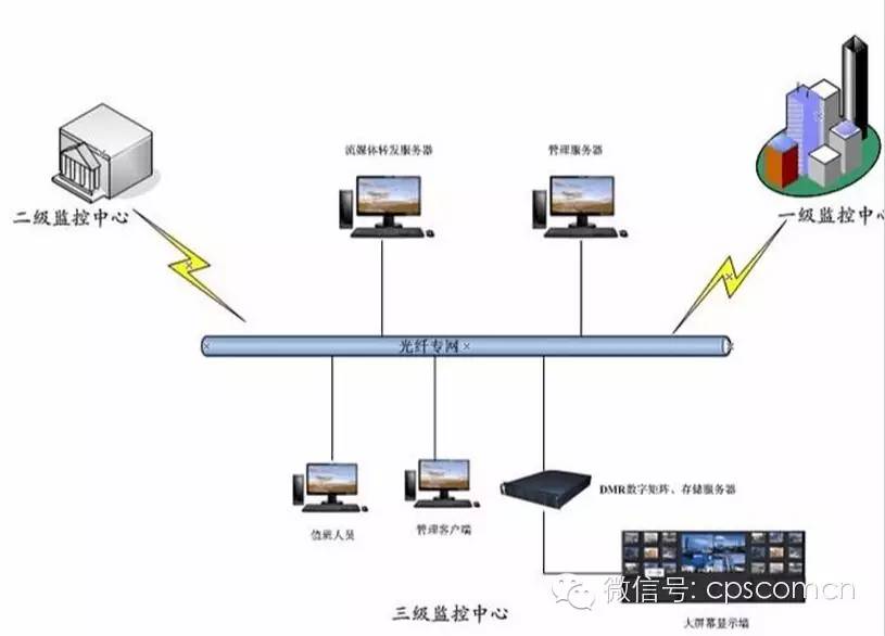 监控视频录制软件_免费监控录像软件_录像监控软件有哪些