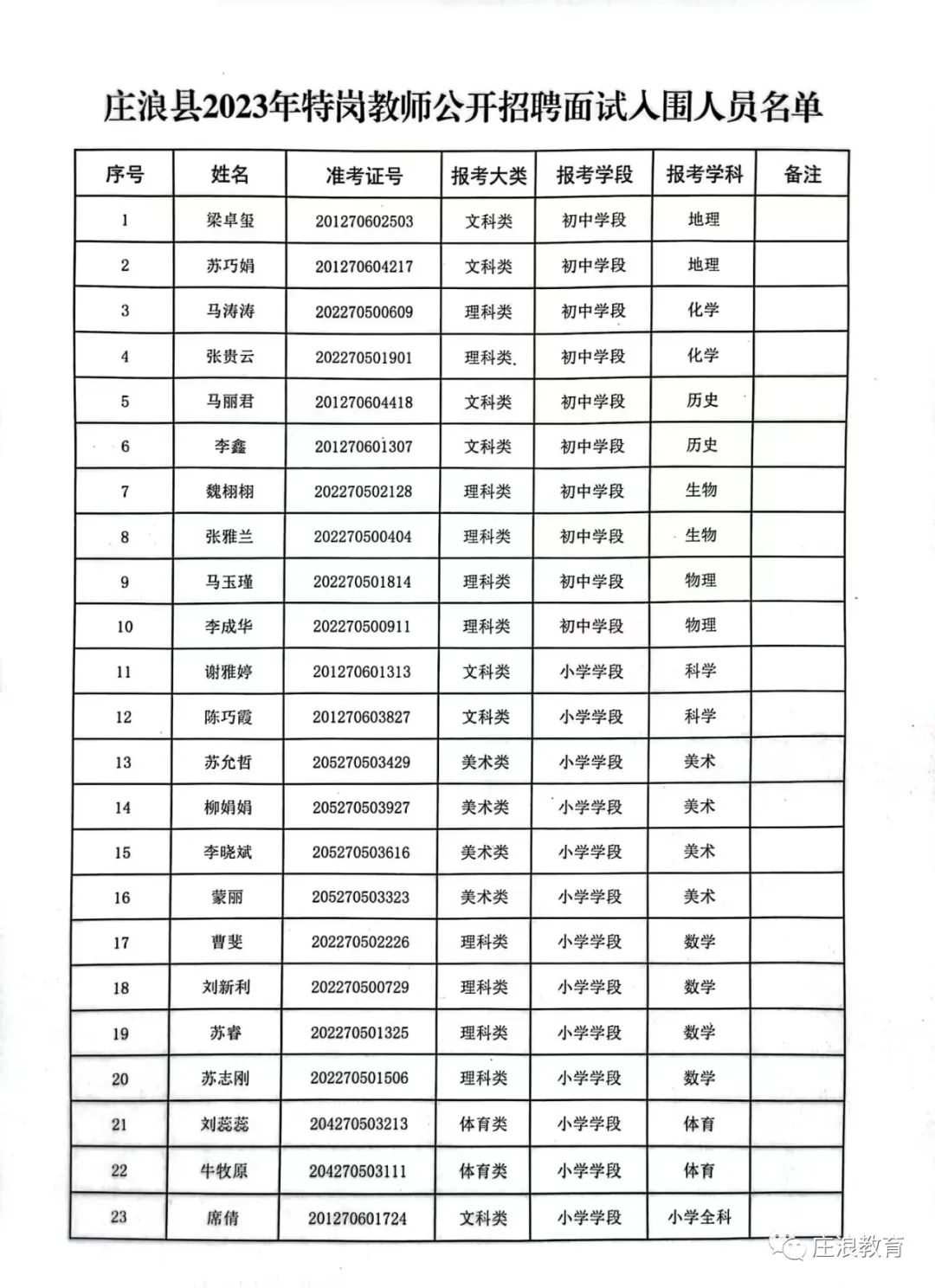 2016平凉庄浪县2023年特岗教师公开招聘面试工作公告