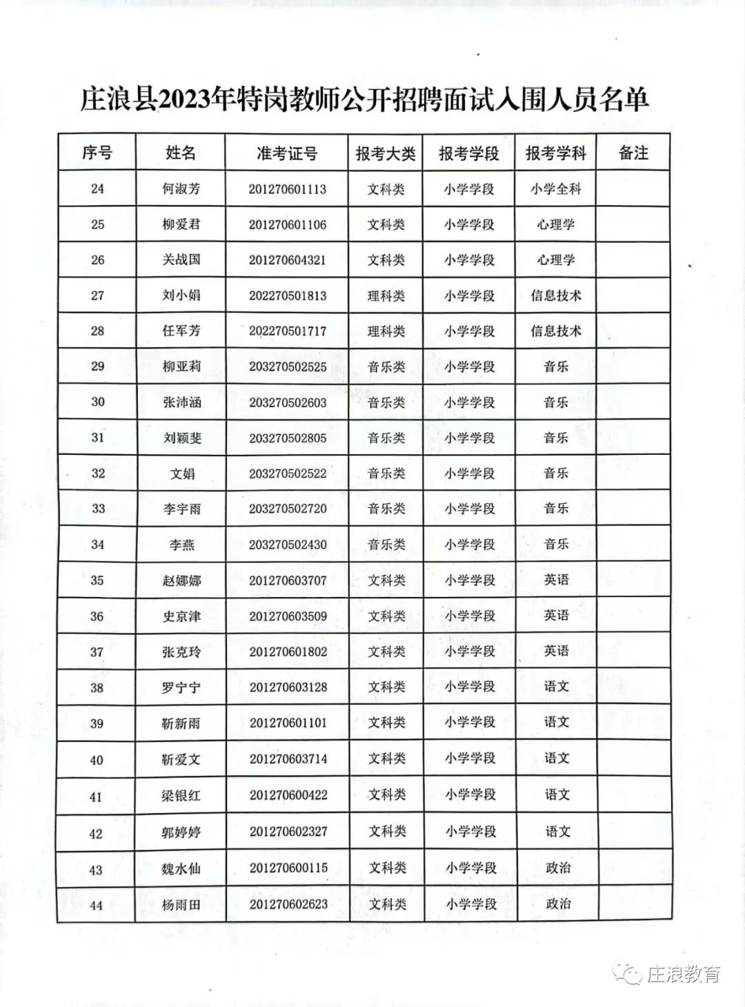 特岗教师招聘面试技巧_特岗教师面试技巧_特岗教师面试技巧有哪些