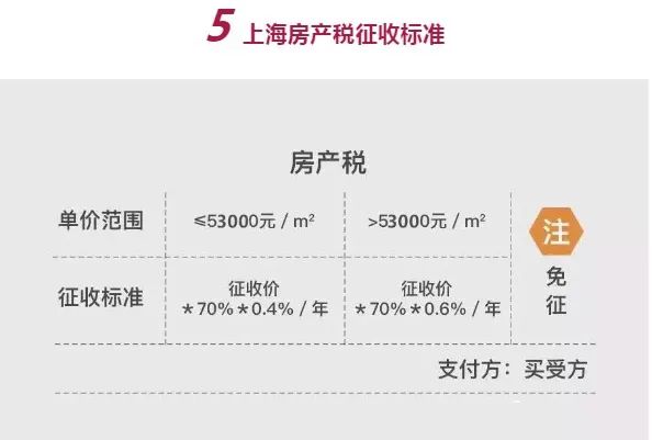 上海房屋抵押登记_上海房产抵押登记材料_抵押上海房产登记材料有哪些