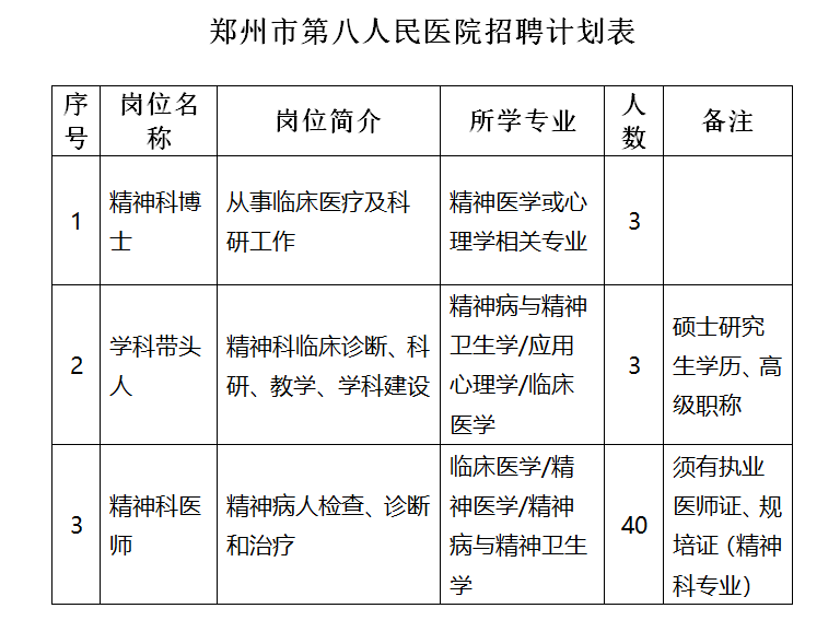 郑州市人民医院人才招聘_郑州市人民医院招聘简章_