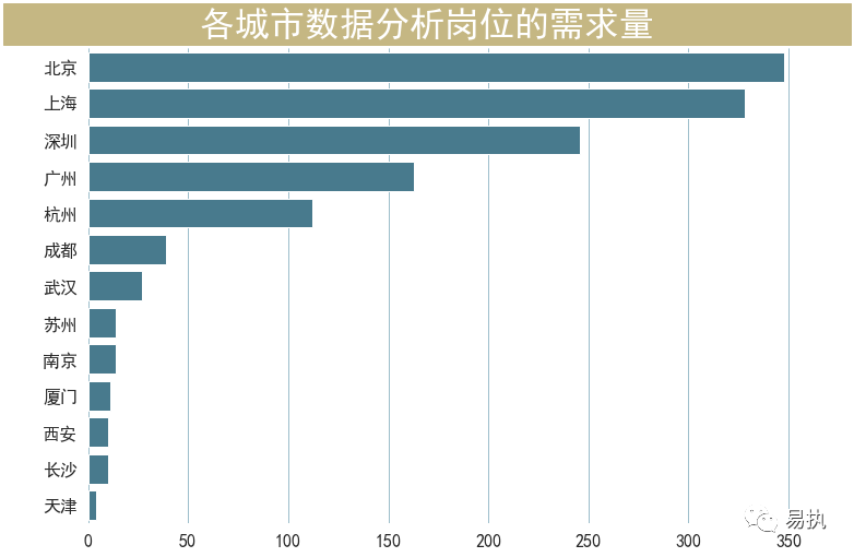 数据分析员岗位职责_数据分析员岗位说明书_员工数据分析