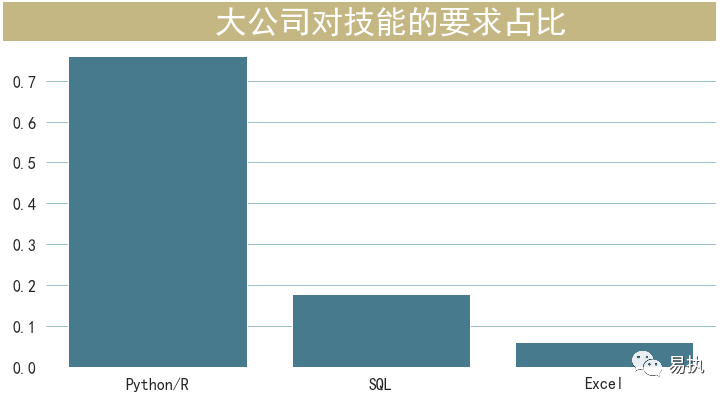 数据分析员岗位职责_员工数据分析_数据分析员岗位说明书