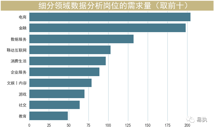 数据分析员岗位职责_员工数据分析_数据分析员岗位说明书