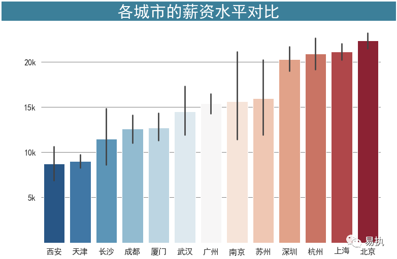 数据分析员岗位说明书_员工数据分析_数据分析员岗位职责