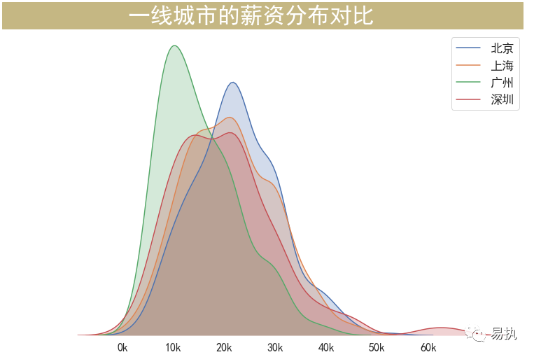 员工数据分析_数据分析员岗位职责_数据分析员岗位说明书