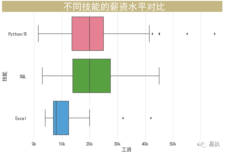 员工数据分析_数据分析员岗位说明书_数据分析员岗位职责