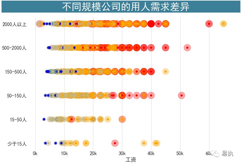 数据分析员岗位职责_数据分析员岗位说明书_员工数据分析