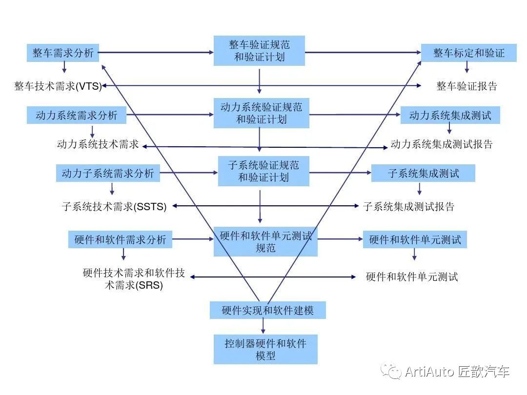 流程开发软件是什么_软件开发的流程是什么_流程开发工具