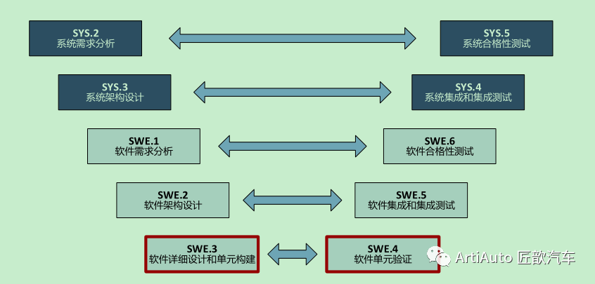 流程开发软件是什么_软件开发的流程是什么_流程开发工具