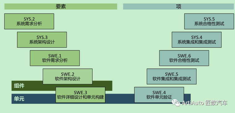 流程开发软件是什么_流程开发工具_软件开发的流程是什么