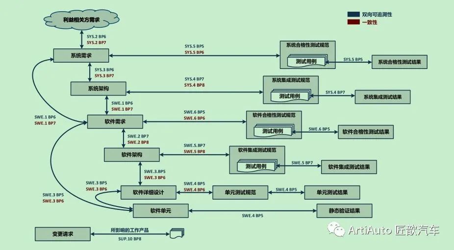 流程开发工具_软件开发的流程是什么_流程开发软件是什么