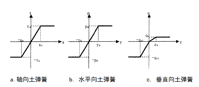 弹簧拉伸量计算_弹簧拉伸计算软件有哪些_拉伸弹簧计算软件