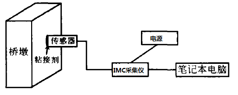 弹簧拉伸计算软件有哪些_拉伸弹簧计算软件_弹簧拉伸量计算