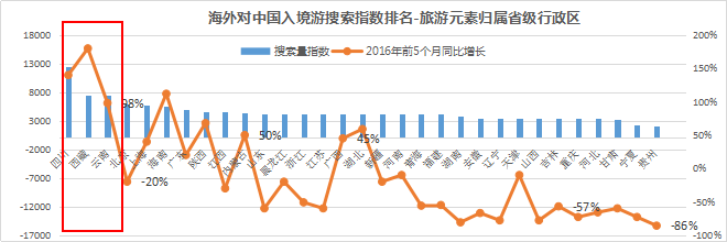 国外旅游网络营销_国外营销旅游网络有哪些_国外旅游营销案例