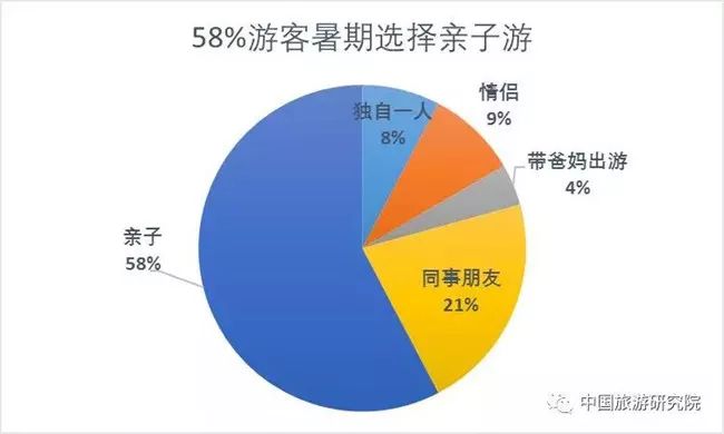 携程3亿用户通过APP、7000多家携程线下门店预订