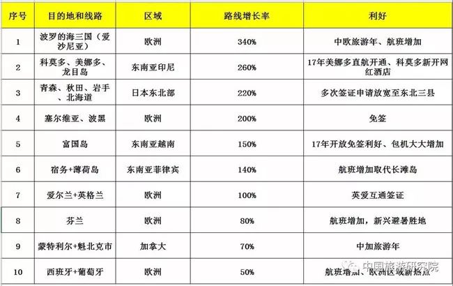 国内暑假十大旅游胜地_国内暑期旅游景点排行_全国暑期旅游排名