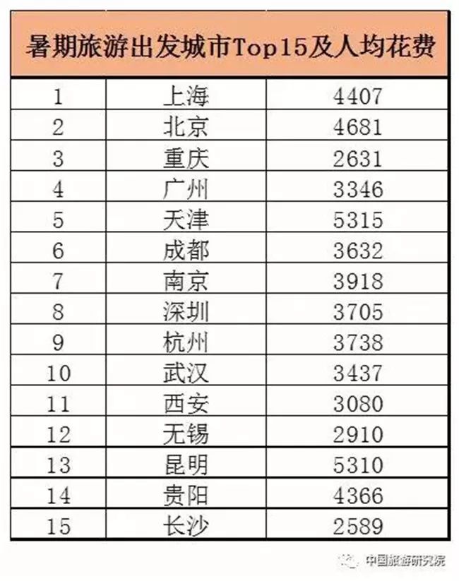 国内暑期旅游景点排行_全国暑期旅游排名_国内暑假十大旅游胜地