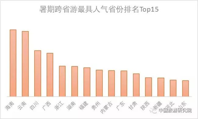 国内暑期旅游景点排行_国内暑假十大旅游胜地_全国暑期旅游排名