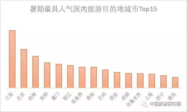 国内暑假十大旅游胜地_全国暑期旅游排名_国内暑期旅游景点排行