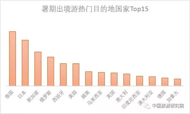 国内暑假十大旅游胜地_全国暑期旅游排名_国内暑期旅游景点排行