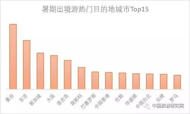 国内暑假十大旅游胜地_全国暑期旅游排名_国内暑期旅游景点排行