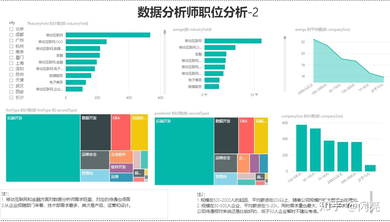 数据分析员岗位职责_数据分析员岗位说明书_岗位数据分析什么用