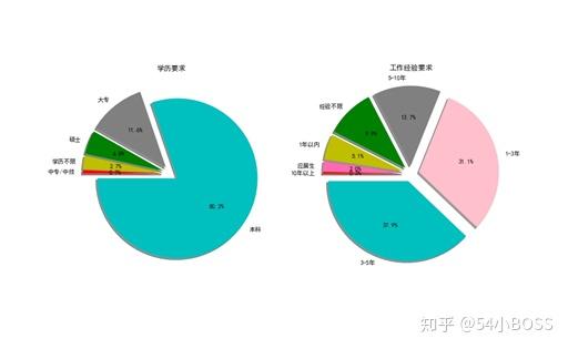 数据分析员岗位职责_数据分析员岗位说明书_岗位数据分析什么用