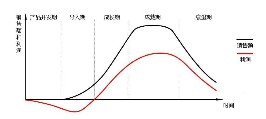 吴海安进生物医药（上海）有限公司药品生命周期的介绍(图3)