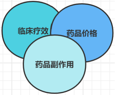 吴海安进生物医药（上海）有限公司药品生命周期的介绍(图4)