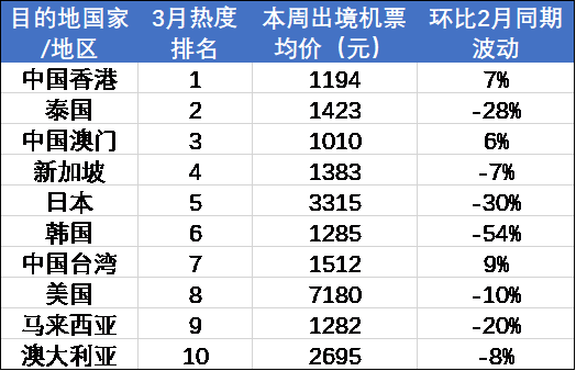 出国旅游价格飙升怎么办_出国旅游价格_出国旅游价格表