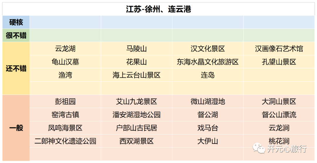 邳州景点好玩的地方_邳州好玩的景点_好玩景点邳州地方排名