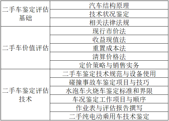 青岛二手车评估师培训学校_二手车鉴定师培训青岛_青岛二手车评估培训