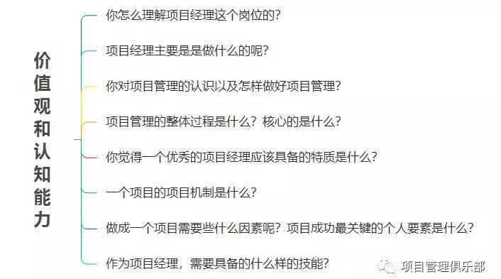 主管面试技巧和话术_面试物业客服主管面试技巧_主管面试技巧