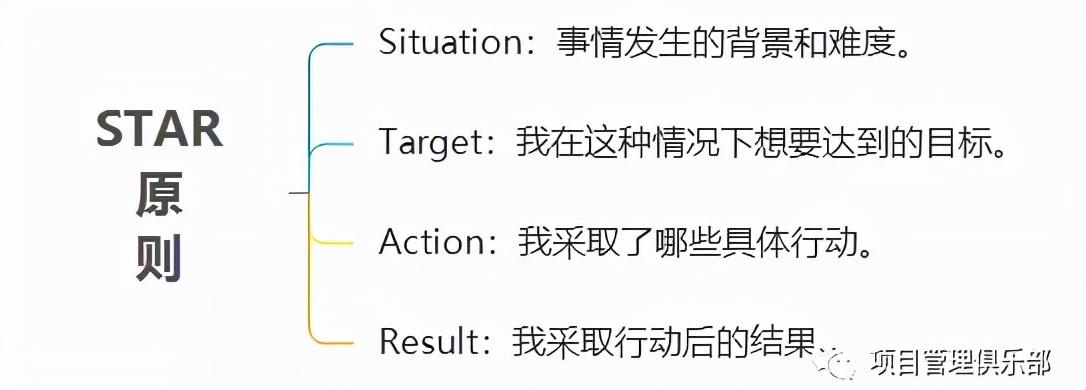 面试物业客服主管面试技巧_主管面试技巧和话术_主管面试技巧