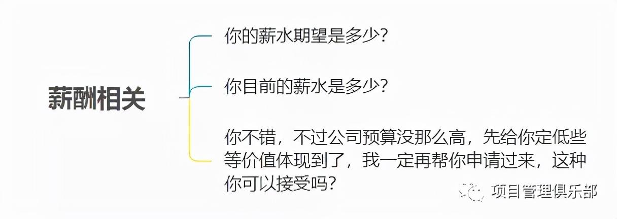 面试物业客服主管面试技巧_主管面试技巧_主管面试技巧和话术