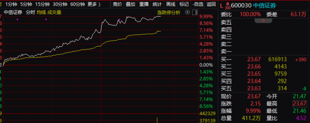 中信证券+行情软件_中信证券行情工具有用吗_中信行情证券软件怎么样