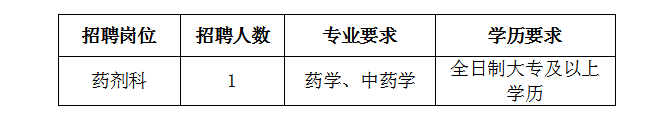 2016年遂昌县中医院招聘临时药剂人员1人公告