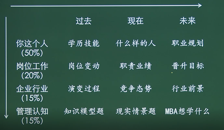 生产管培生面试_管理培训生面试技巧_管理培训生面试经典问题