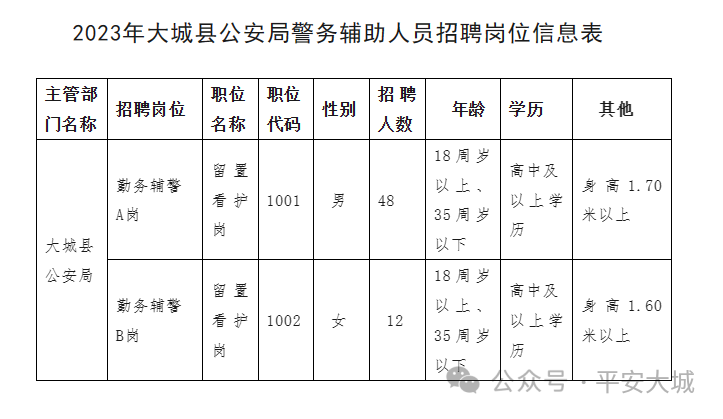 _廊坊市公安局招聘辅警_廊坊市公安局公开招聘辅警