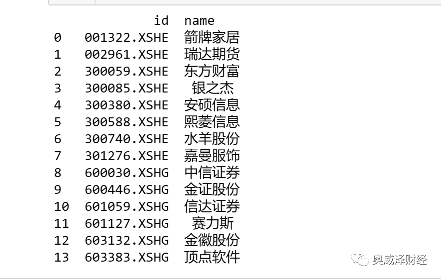 中信证券+行情软件_中信行情证券软件下载_中信行情证券软件下载安装