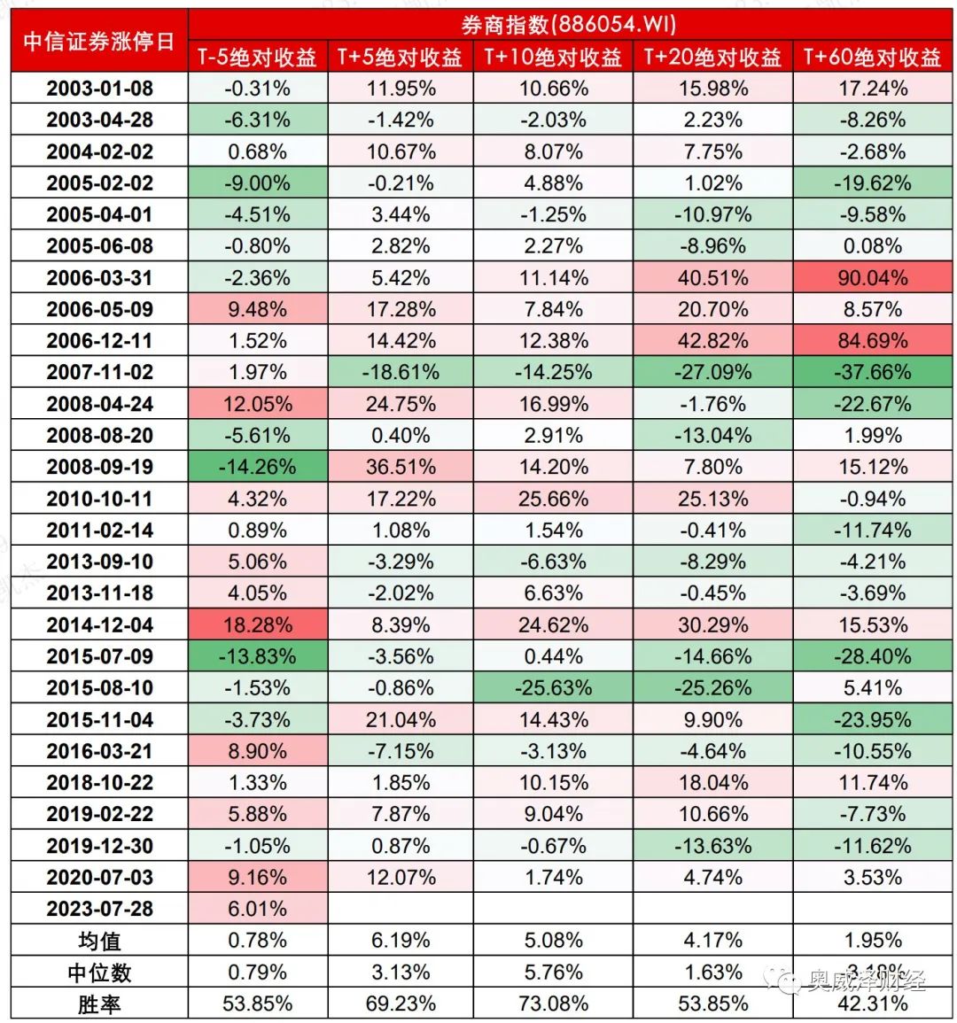 中信行情证券软件下载_中信证券+行情软件_中信行情证券软件下载安装