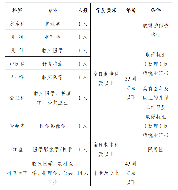 2016年会泽县迤车镇中心卫生院招聘编外人员公告