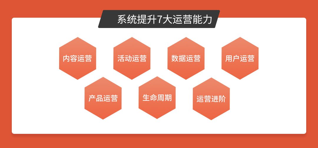 课程为什么能帮助你成功转行、完成职位内的晋升与加薪？