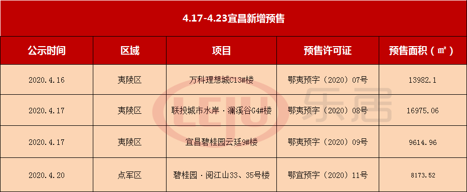 宜昌夷陵区二手房源_夷陵区二手房出售_夷陵二手房最新信息