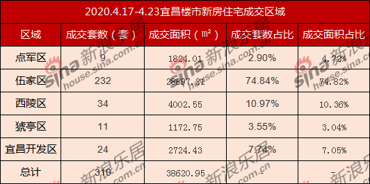 夷陵区二手房出售_夷陵二手房最新信息_宜昌夷陵区二手房源