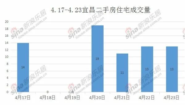 夷陵区二手房出售_夷陵二手房最新信息_宜昌夷陵区二手房源