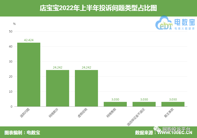 店宝宝软件挣钱吗_赚钱宝宝软件_赚钱宝宝软件下载