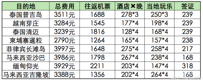 出国旅游价格_出国旅游价格贵吗_出国旅游价格飙升怎么办